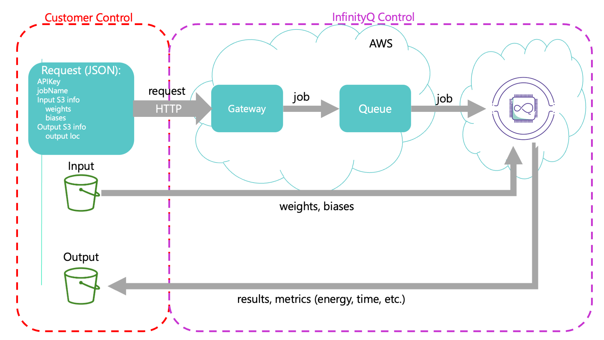 titanq_blockdiagram.png